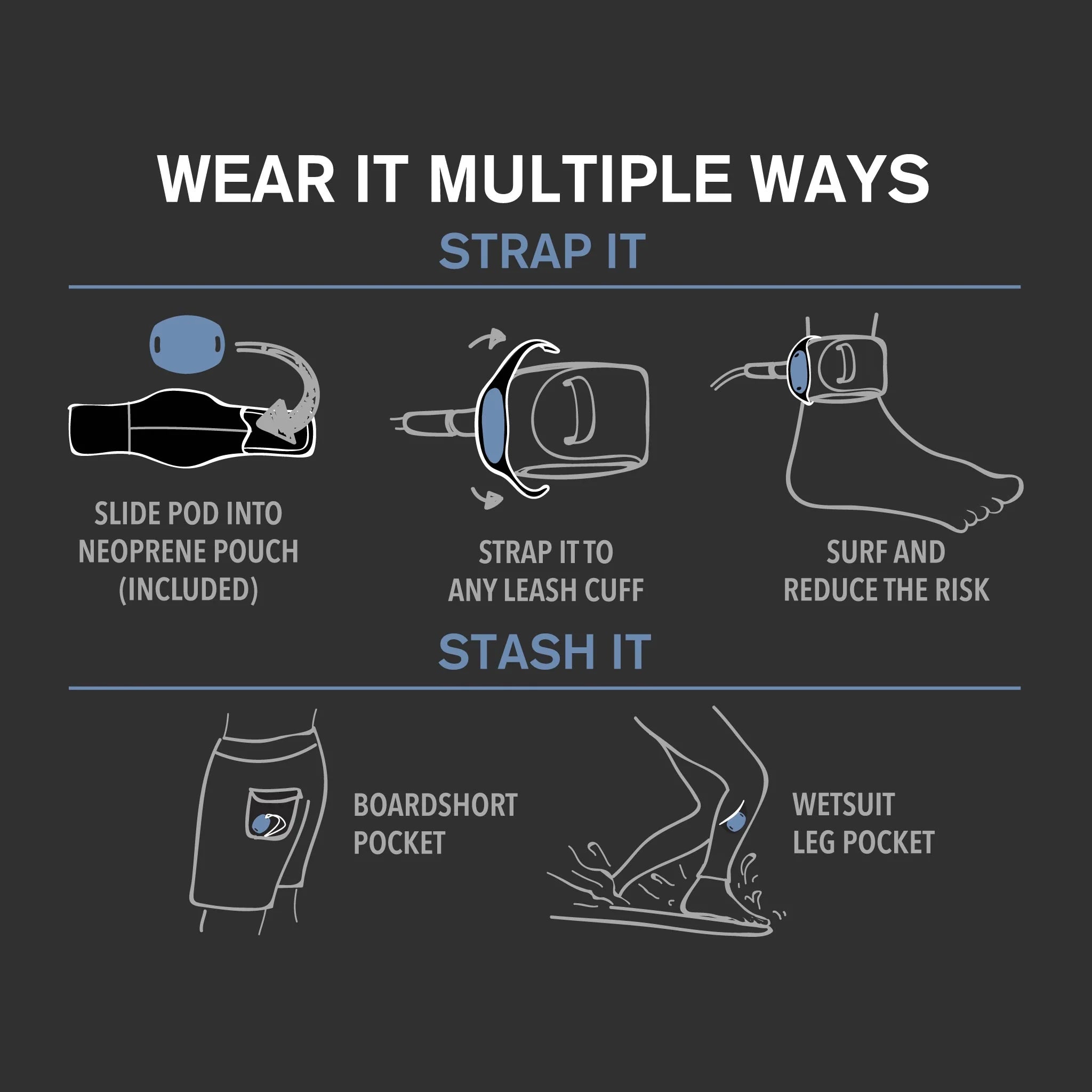 FCS x Sharkbanz POD and Sharkbanz wrist bands shark deterrent devices 