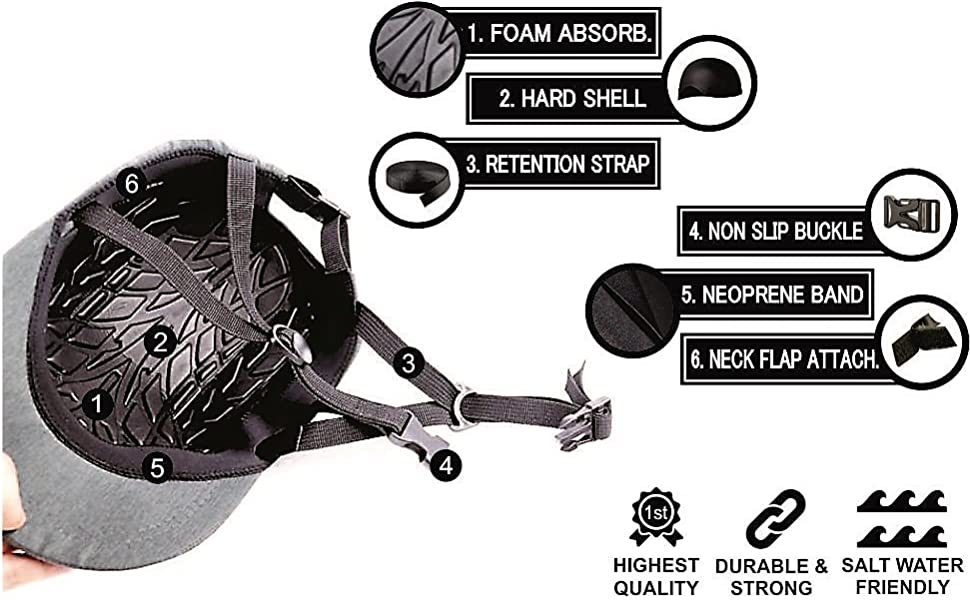 Surf Helmet Hat Cap – Impact Resistant Surfing Cap  Foil | Kite | SUP | Surf | Australia