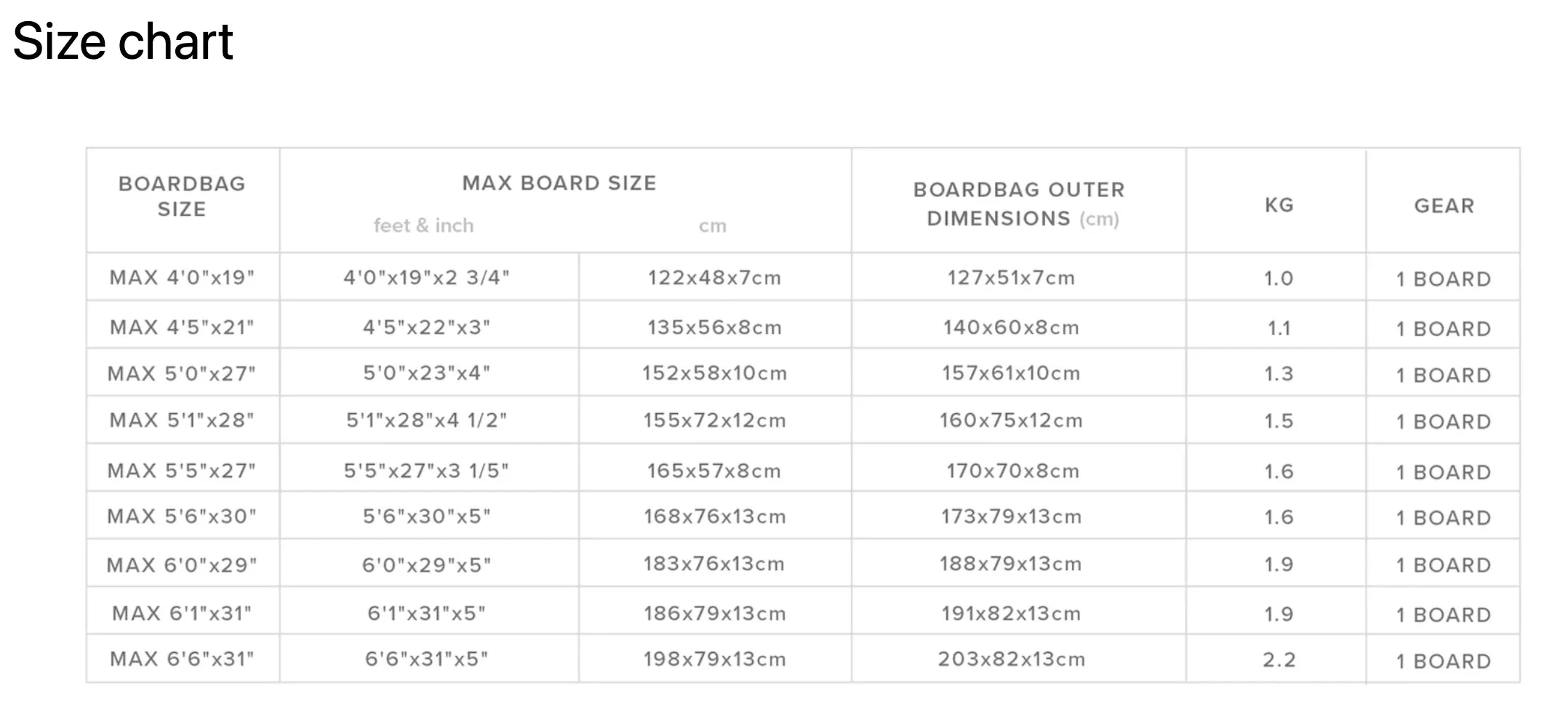 Mystic 2024 Patrol Daycover Foilboard
